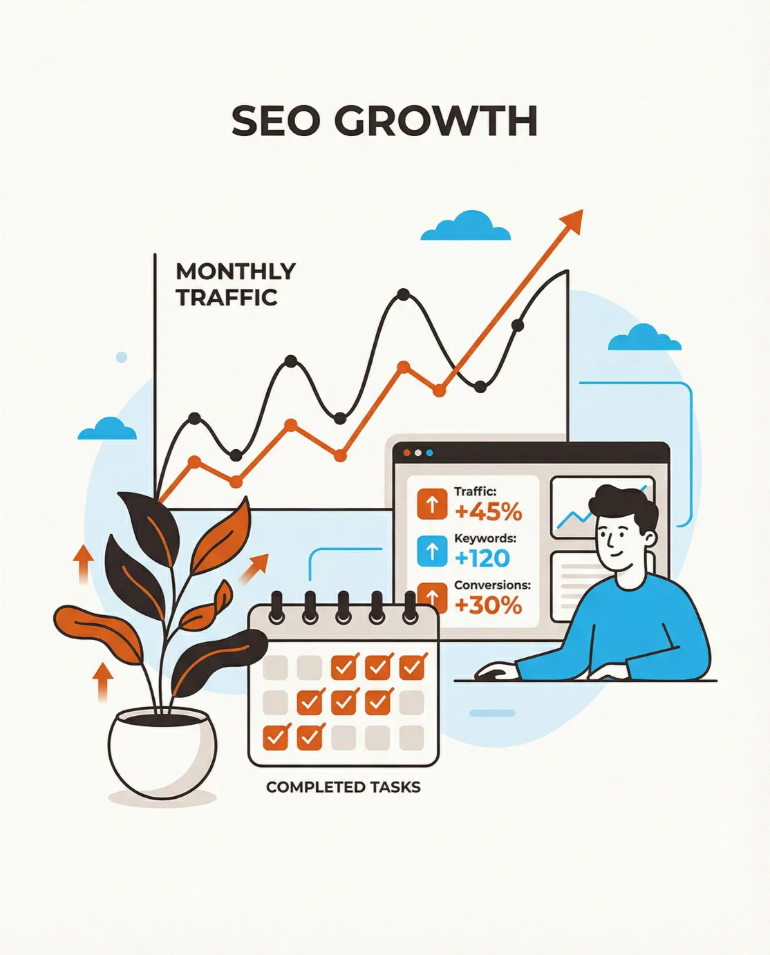 Accompagnement seo mensuel - croissance trafic organique bumtech