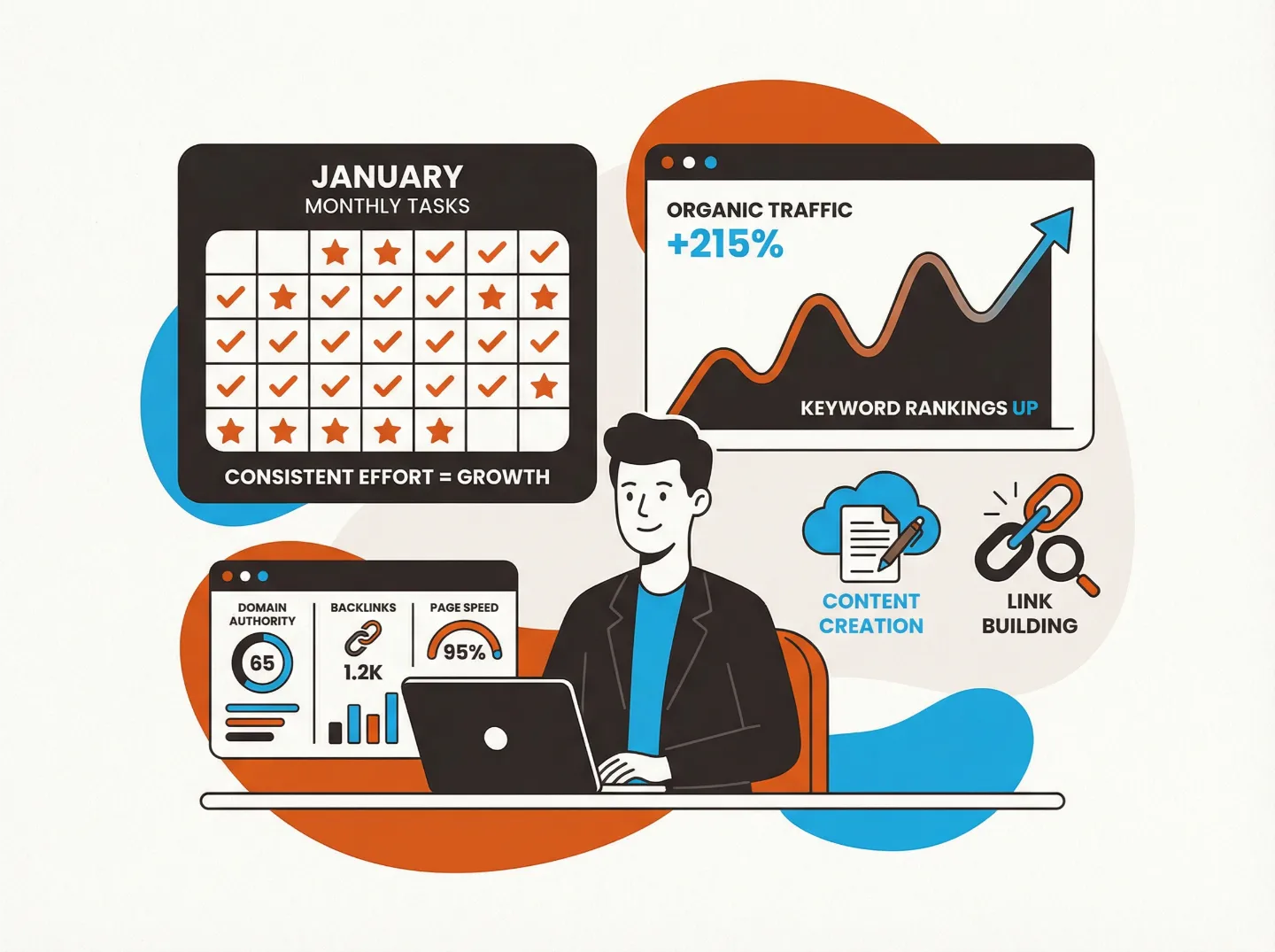 Accompagnement seo mensuel - travail continu et suivi des résultats