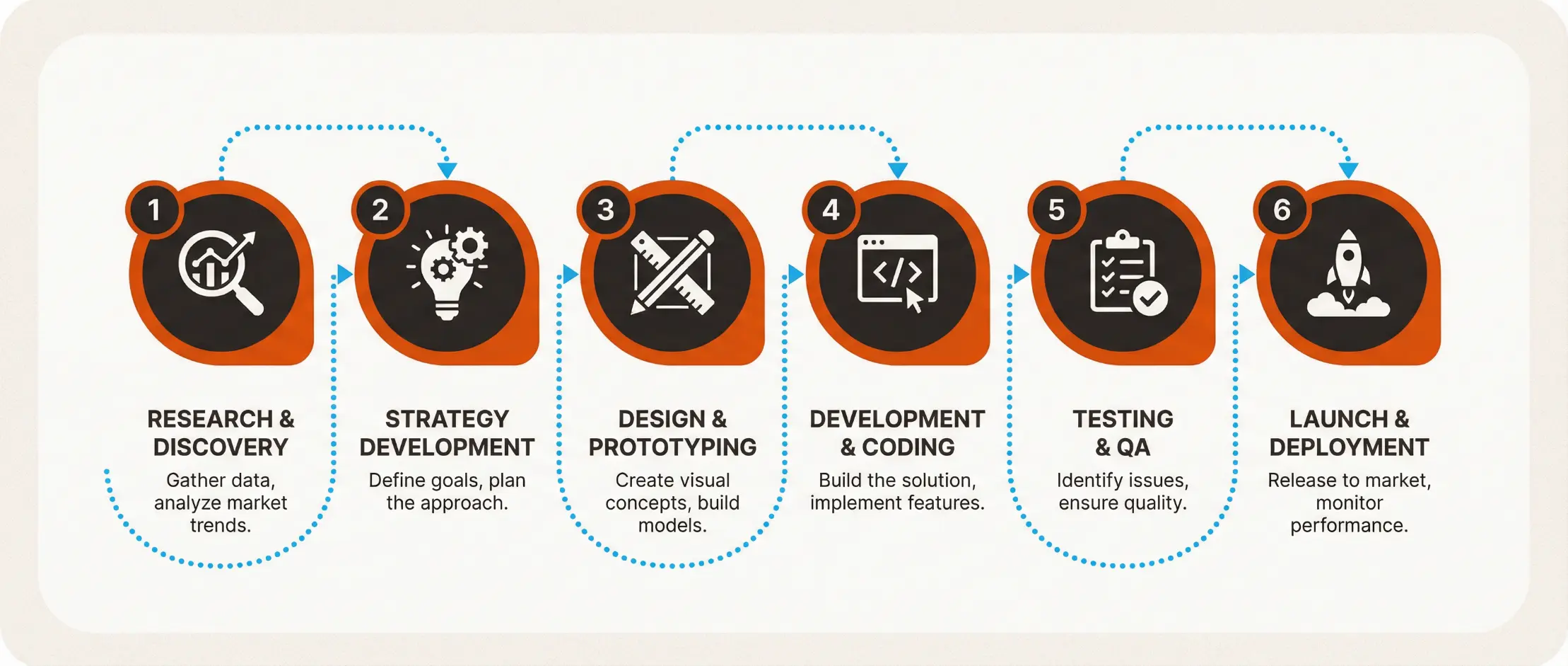 Méthode seo en 6 étapes pour améliorer le référencement
