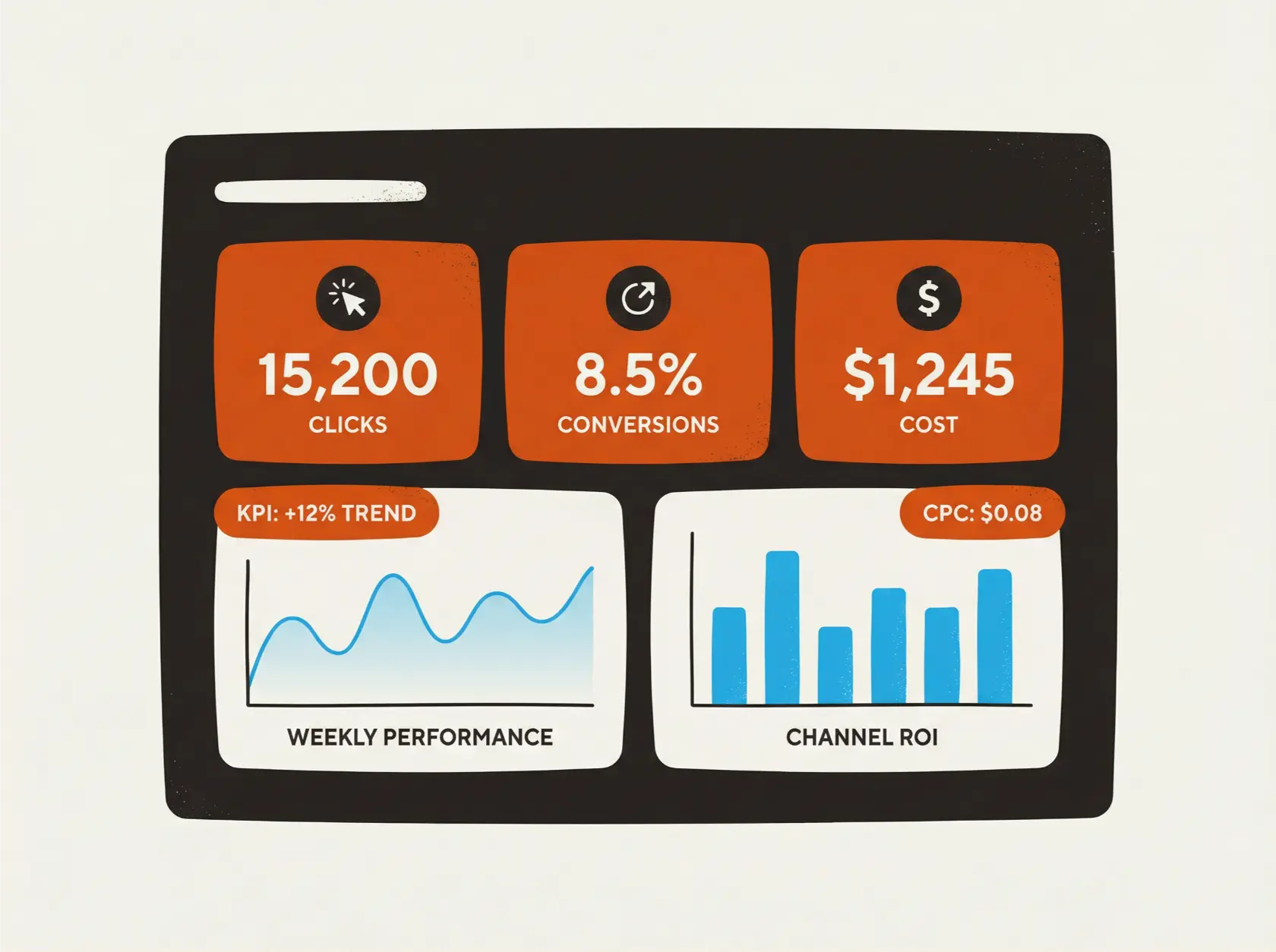 Rapport mensuel des performances publicitaires