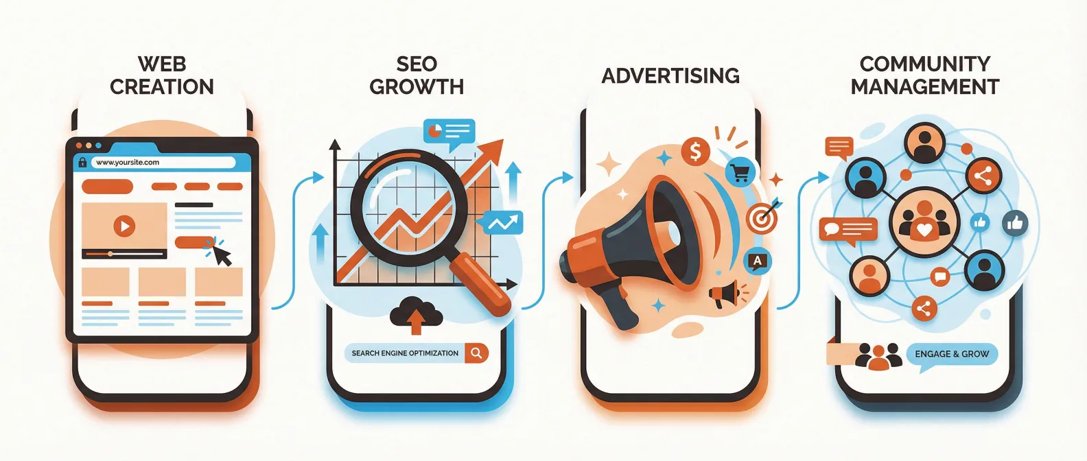 Services creation web seo publicite bumtech