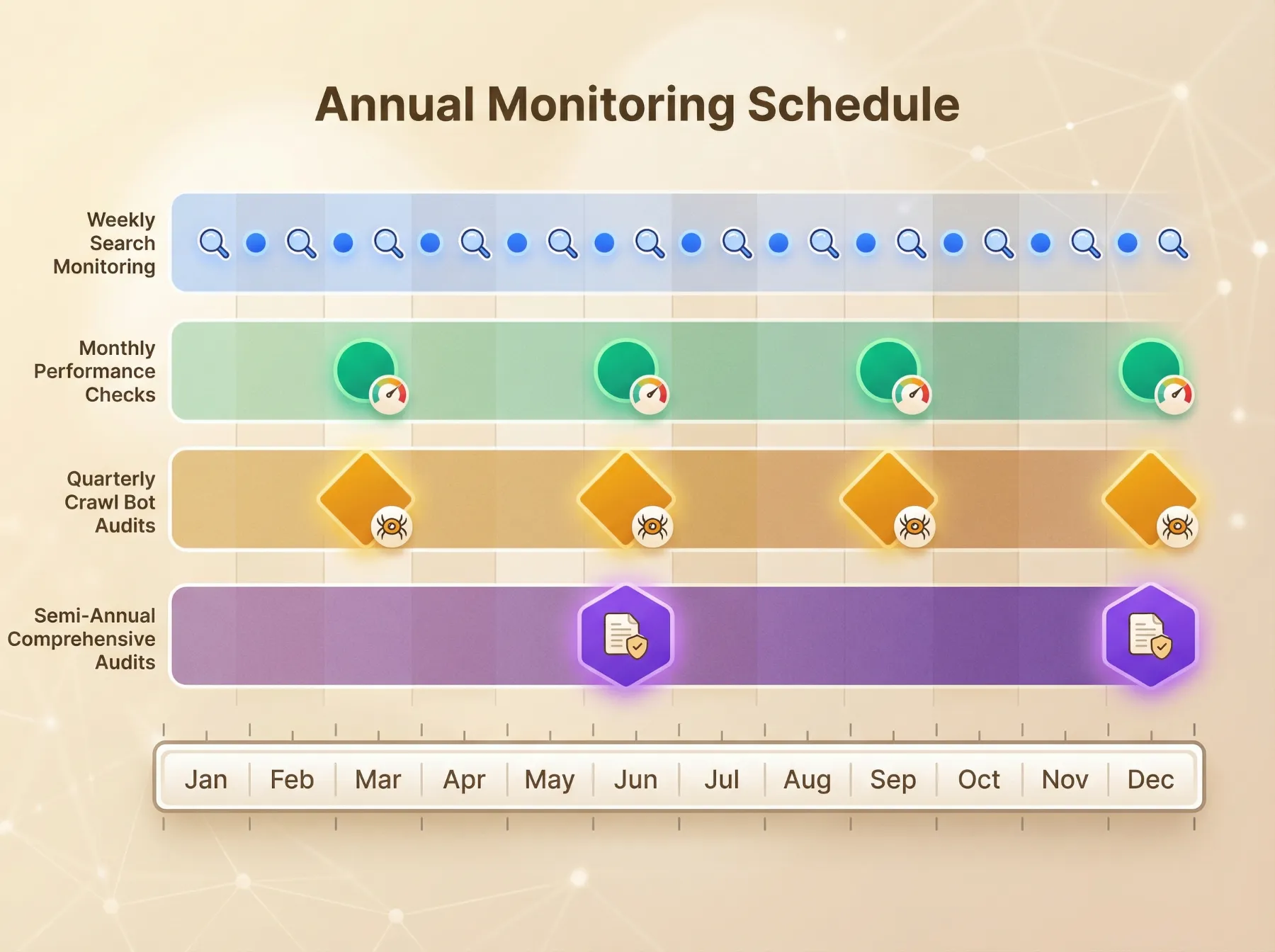 Calendrier de suivi mensuel d'un audit technique de site internet - verifications hebdomadaires, mensuelles, trimestrielles et semestrielles